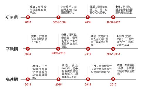 天夏科技 以新理念、新技術、新戰略賦能智慧城市建設